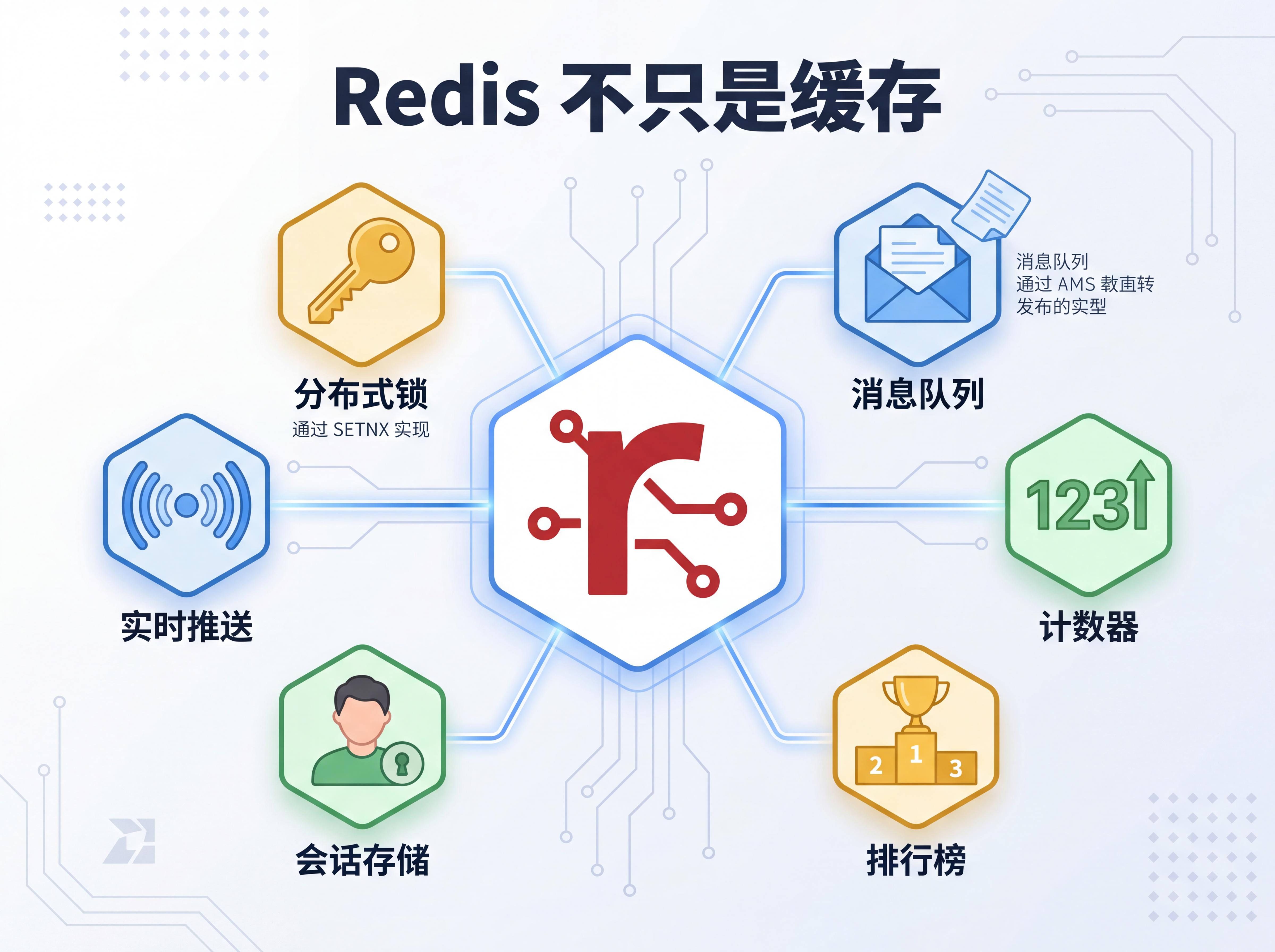 Redis 只是缓存?那你可能只用了它 10% 的能力