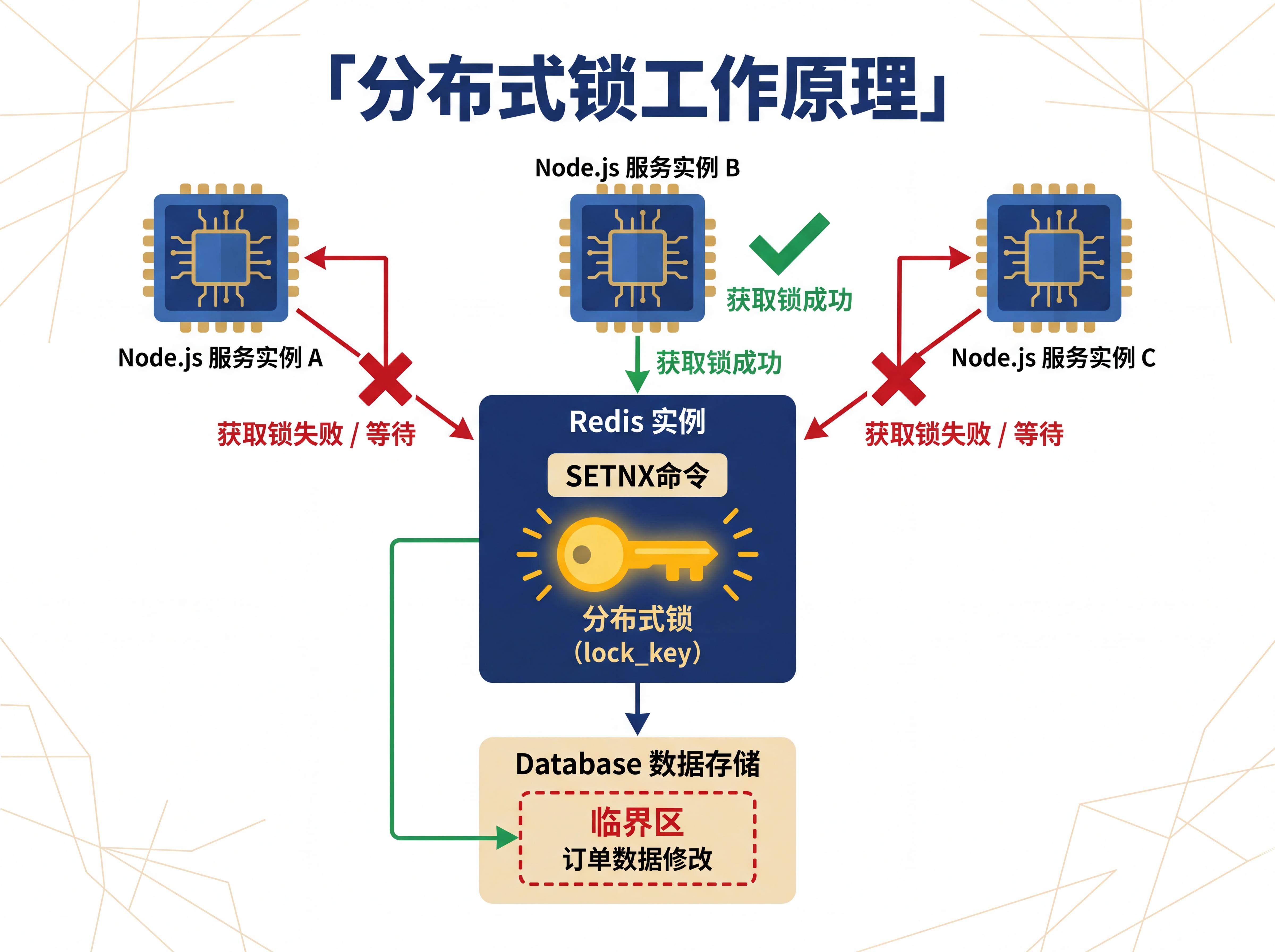 Redis 只是缓存?那你可能只用了它 10% 的能力